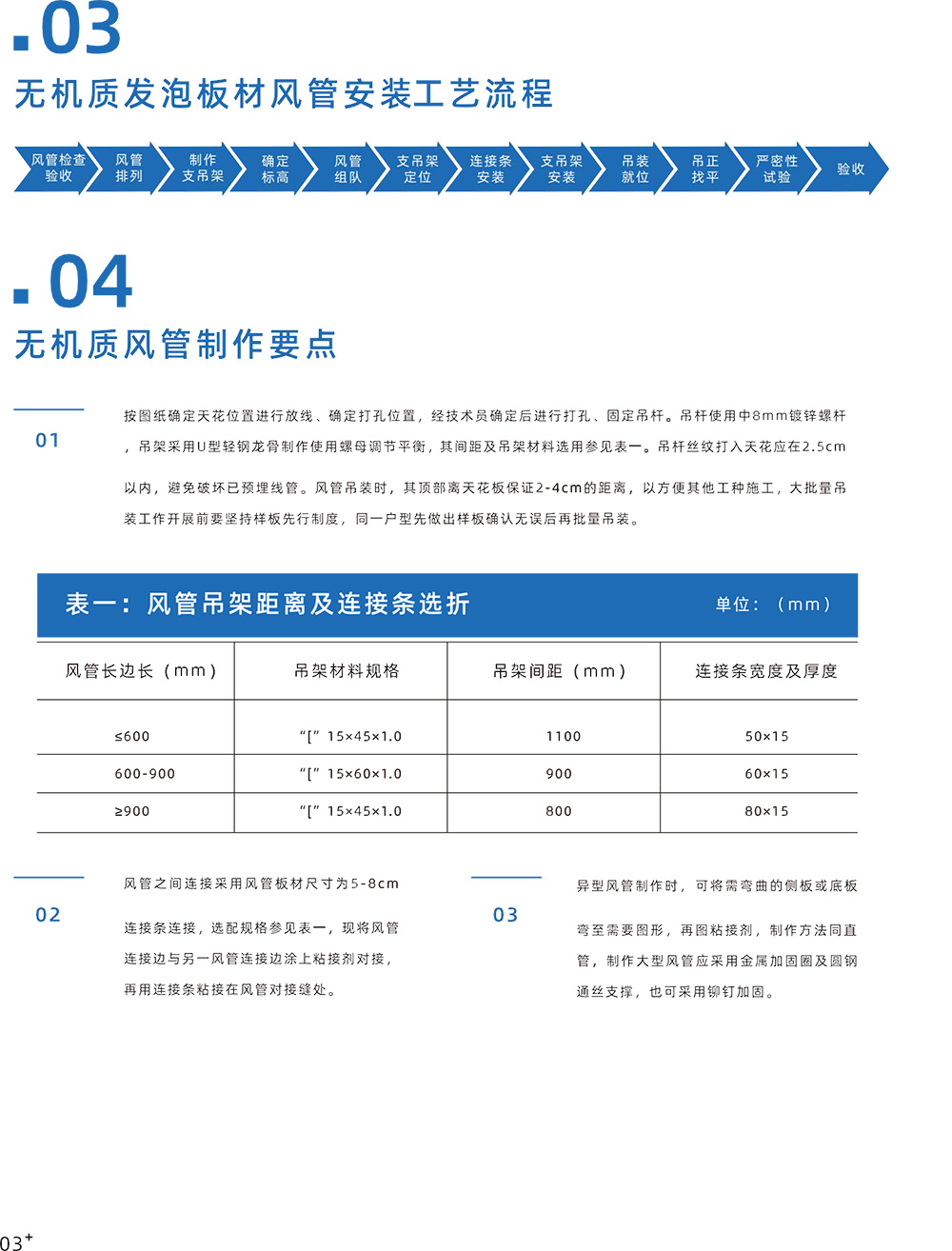 產品用途（無機質風管安裝技術）-3_01.jpg